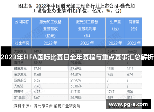 2023年FIFA国际比赛日全年赛程与重点赛事汇总解析