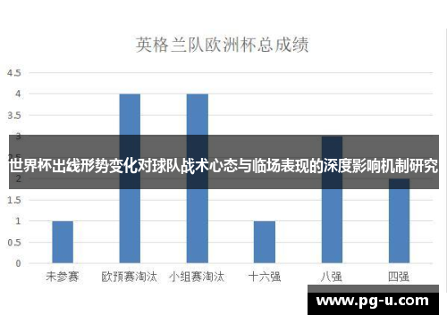 世界杯出线形势变化对球队战术心态与临场表现的深度影响机制研究 世界杯出线形势变化对球队战术心态与临场表现的深度影响机制研究