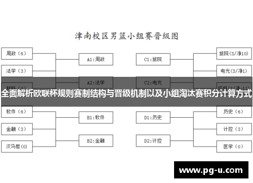 全面解析欧联杯规则赛制结构与晋级机制以及小组淘汰赛积分计算方式 全面解析欧联杯规则赛制结构与晋级机制以及小组淘汰赛积分计算方式