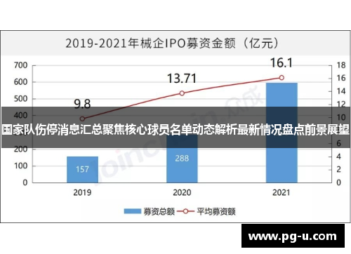 国家队伤停消息汇总聚焦核心球员名单动态解析最新情况盘点前景展望 国家队伤停消息汇总聚焦核心球员名单动态解析最新情况盘点前景展望