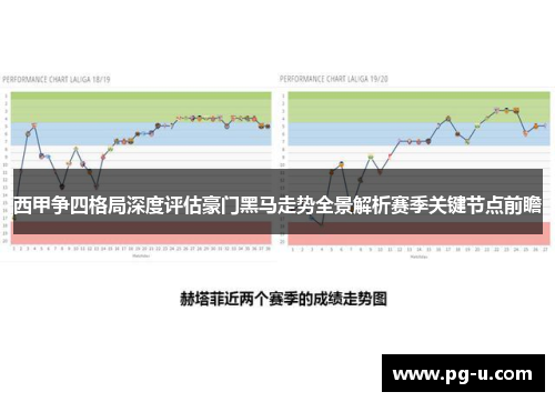 西甲争四格局深度评估豪门黑马走势全景解析赛季关键节点前瞻