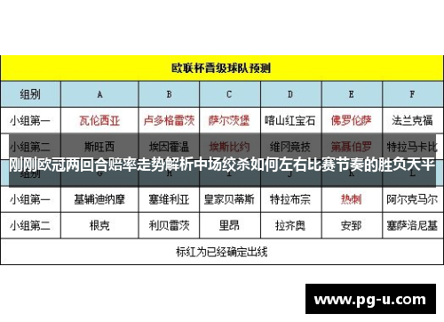 刚刚欧冠两回合赔率走势解析中场绞杀如何左右比赛节奏的胜负天平