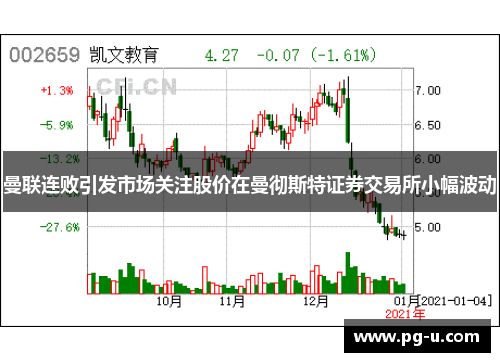 曼联连败引发市场关注股价在曼彻斯特证券交易所小幅波动 曼联连败引发市场关注股价在曼彻斯特证券交易所小幅波动