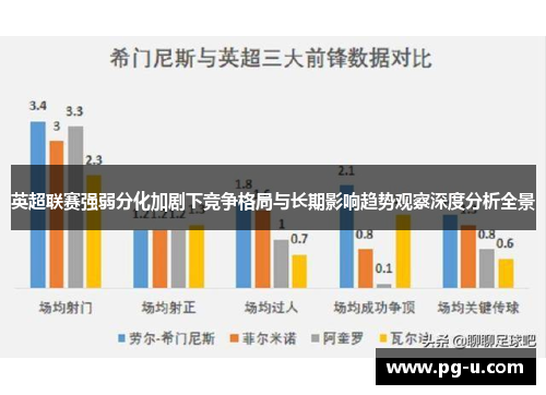 英超联赛强弱分化加剧下竞争格局与长期影响趋势观察深度分析全景 英超联赛强弱分化加剧下竞争格局与长期影响趋势观察深度分析全景